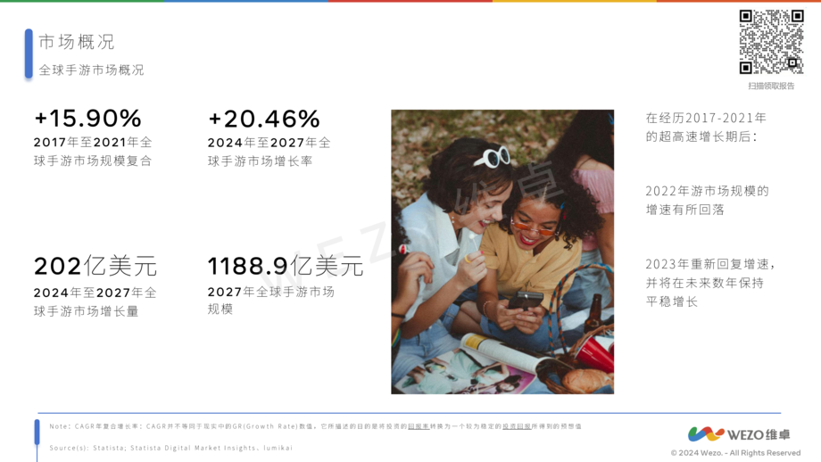 维卓:2024印度手游市场报告